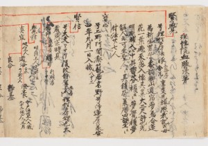 血脈次第 并 後亀山院 院宣案（巻子装）（紙背文書）_omote_b